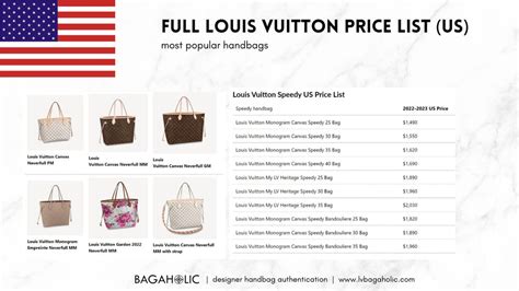 brag bag louis vuitton prices|Louis Vuitton luggage price list.